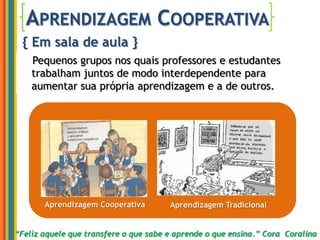Aprendizagem Cooperativa{ Em sala de aula }    Pequenos grupos nos quais professores e estudantes trabalham juntos de modo interdependente para aumentar sua própria aprendizagem e a de outros.Aprendizagem CooperativaAprendizagem Tradicional“Feliz aquele que transfere o que sabe e aprende o que ensina.” Cora  Coralina