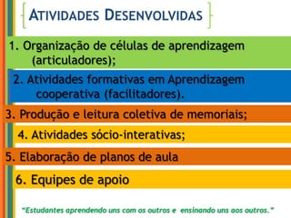 Atividades Desenvolvidas1. Organização de células de aprendizagem (articuladores);2. Atividades formativas em Aprendizagem cooperativa (facilitadores).3. Produção e leitura coletiva de memoriais;4. Atividades sócio-interativas;5. Elaboração de planos de aula6. Equipes de apoio“Estudantes aprendendo uns com os outros e  ensinando uns aos outros.”