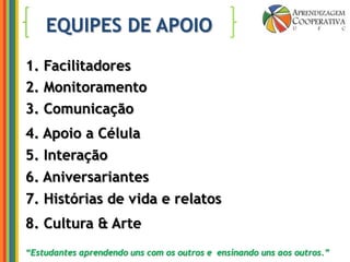 EQUIPES DE APOIO1. Facilitadores2. Monitoramento3. Comunicação4. Apoio a Célula5. Interação6. Aniversariantes7. Histórias de vida e relatos 8. Cultura & Arte“Estudantes aprendendo uns com os outros e  ensinando uns aos outros.”