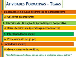 Atividades Formativas - Temas1. Elaboração e execução de projetos de aprendizagem;2. Objetivos do programa;3.  Histórico da utilização da Aprendizagem Cooperativa;4. Raízes teóricas da Aprendizagem Cooperativa;5. Interdependência social;6. Processamento de grupo;7. Habilidades sociais;8. Gerenciamento de conflito;“Estudantes aprendendo uns com os outros e  ensinando uns aos outros.”