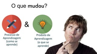 O que mudou?
Processo de
Aprendizagem
(como se
aprende)
Produto da
Aprendizagem
(o que se
aprende)
&
 