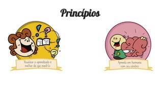 Princípios
 