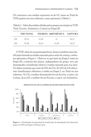 APRENDIZAGEM E COMPORTAMENTO HUMANO               123

GS continuou com médias superiores às do GI, tanto no Total do
TDE quanto em seus subtestes, como apresenta a Tabela 2.

Tabela 2 – Valor das médias obtidas pelos grupos em relação ao TDE
Total, Escrita, Aritmética e Leitura na Etapa III

         TDE TOTAL             ESCRITA ARITMÉTICA                    LEITURA

 GI           59,12             12,28                 11                36,12

 GS           91,38             20,33               15,38               54,75



    O TDE, além de sua pontuação bruta, fornece também uma clas-
sificação baseada na média esperada para a série da criança, confor-
me apresenta a Figura 1. Observa-se que tanto na Etapa I como na
Etapa III, a maioria dos alunos, independente do grupo, teve um
desempenho considerado inferior à média esperada para sua série.
Os dados mostram que mais de 80% do GI e de 60% do GS obtive-
ram classificações inferiores à média na Etapa I, no Total ou nos
subtestes. No GI, o melhor desempenho foi em Escrita, e o pior, em
Leitura. Já no GS, o melhor foi em Escrita, e o pior, em Aritmética.




Figura 1 – Distribuição do percentual da classificação do desempenho dos alunos por
grupo no TDE nas Etapas I e III (pré e pós)
 