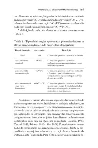 APRENDIZAGEM E COMPORTAMENTO HUMANO              169

dor. Deste modo, as instruções gerais e individuais foram caracteri-
zadas como vocal (VO), vocal combinada com visual (VO+VI), vo-
cal combinada com demonstração (VO+DE) ou como vocal combi-
nada com visual e com demonstração (VO+VI+DE).
    A definição de cada uma dessas subdivisões encontra-se na
Tabela 1.

Tabela 1 – Tipos de instruções apresentadas pelo treinador para os
atletas, caracterizadas segundo propriedades topográficas
Tipo de instrução     Abreviação                    Descrição

      Vocal              VO        O treinador apresenta a instrução oralmente.

Vocal combinada        VO+VI       O treinador apresenta a instrução
com visual                         oralmente e aponta para posições do campo
                                   de futebol imantado.

Vocal combinada        VO+DE       O treinador apresenta a instrução oralmente
com demonstração                   e demonstra, gesticulando, como o
                                   comportamento especificado pela instrução
                                   deveria ser emitido.

Vocal combinada com   VO+VI+DE     O treinador apresenta a instrução oralmente,
visual e com                       aponta para o campo de futebol imantado e
demonstração                       demonstra o desempenho requerido pela
                                   instrução por meio de gestos.



    Dois juízes efetuaram a leitura, em separado, das transcrições de
todos os registros em vídeo. Inicialmente, cada juiz selecionou, na
transcrição, os registros passíveis de caracterização como instrução,
de acordo com os critérios conceituais mutuamente complementa-
res explicitados na introdução. Para cada registro consensualmente
designado como instrução, os juízes formalizaram oralmente uma
justificativa com base na literatura consultada (Catania, 1999;
Cerutti, 1989; Skinner, 1966/1984; 1974). Posteriormente, no tra-
balho de confrontação das caracterizações efetuadas, diante de dis-
cordância entre os juízes sobre a caracterização de uma determinada
instrução, esta foi excluída. Para efeito de descrição e de análise fo-
 
