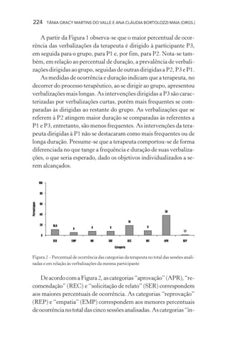 224    TÂNIA GRACY MARTINS DO VALLE E ANA CLÁUDIA BORTOLOZZI MAIA (ORGS.)


    A partir da Figura 1 observa-se que o maior percentual de ocor-
rência das verbalizações da terapeuta é dirigido à participante P3,
em seguida para o grupo, para P1 e, por fim, para P2. Nota-se tam-
bém, em relação ao percentual de duração, a prevalência de verbali-
zações dirigidas ao grupo, seguidas de outras dirigidas a P2, P3 e P1.
    As medidas de ocorrência e duração indicam que a terapeuta, no
decorrer do processo terapêutico, ao se dirigir ao grupo, apresentou
verbalizações mais longas. As intervenções dirigidas a P3 são carac-
terizadas por verbalizações curtas, porém mais frequentes se com-
paradas às dirigidas ao restante do grupo. As verbalizações que se
referem à P2 atingem maior duração se comparadas às referentes a
P1 e P3, entretanto, são menos frequentes. As intervenções da tera-
peuta dirigidas à P1 não se destacaram como mais frequentes ou de
longa duração. Presume-se que a terapeuta comportou-se de forma
diferenciada no que tange a frequência e duração de suas verbaliza-
ções, o que seria esperado, dado os objetivos individualizados a se-
rem alcançados.




Figura 2 – Percentual de ocorrência das categorias da terapeuta no total das sessões anali-
sadas e em relação às verbalizações da mesma participante


   De acordo com a Figura 2, as categorias “aprovação” (APR), “re-
comendação” (REC) e “solicitação de relato” (SER) correspondem
aos maiores percentuais de ocorrência. As categorias “reprovação”
(REP) e “empatia” (EMP) correspondem aos menores percentuais
de ocorrência no total das cinco sessões analisadas. As categorias “in-
 