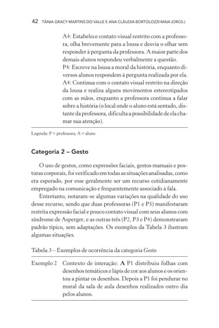 42   TÂNIA GRACY MARTINS DO VALLE E ANA CLÁUDIA BORTOLOZZI MAIA (ORGS.)


                A4: Estabelece contato visual restrito com a professo-
                ra, olha brevemente para a lousa e desvia o olhar sem
                responder à pergunta da professora. A maior parte dos
                demais alunos respondeu verbalmente a questão.
                P4: Escreve na lousa a moral da história, enquanto di-
                versos alunos respondem à pergunta realizada por ela.
                A4: Continua com o contato visual restrito na direção
                da lousa e realiza alguns movimentos estereotipados
                com as mãos, enquanto a professora continua a falar
                sobre a história (o local onde o aluno está sentado, dis-
                tante da professora, dificulta a possibilidade de ela cha-
                mar sua atenção).

Legenda: P = professora; A = aluno



Categoria 2 – Gesto

    O uso de gestos, como expressões faciais, gestos manuais e pos-
turas corporais, foi verificado em todas as situações analisadas, como
era esperado, por esse geralmente ser um recurso cotidianamente
empregado na comunicação e frequentemente associado à fala.
    Entretanto, notaram-se algumas variações na qualidade do uso
desse recurso, sendo que duas professoras (P1 e P5) manifestaram
restrita expressão facial e pouco contato visual com seus alunos com
síndrome de Asperger, e as outras três (P2, P3 e P4) demonstraram
padrão típico, sem adaptações. Os exemplos da Tabela 3 ilustram
algumas situações.

Tabela 3 – Exemplos de ocorrência da categoria Gesto

Exemplo 2       Contexto de interação: A P1 distribuiu folhas com
                desenhos temáticos e lápis de cor aos alunos e os orien-
                tou a pintar os desenhos. Depois a P1 foi pendurar no
                mural da sala de aula desenhos realizados outro dia
                pelos alunos.
 