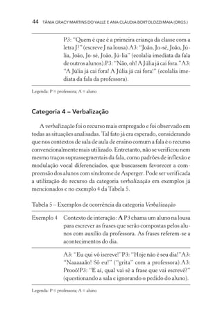 44   TÂNIA GRACY MARTINS DO VALLE E ANA CLÁUDIA BORTOLOZZI MAIA (ORGS.)



                P3: “Quem é que é a primeira criança da classe com a
                letra J?” (escreve J na lousa).A3: “João, Jo-sé, João, Jú-
                lia, João, Jo-sé, João, Jú-lia” (ecolalia imediata da fala
                de outros alunos).P3: “Não, oh! A Júlia já cai fora.”A3:
                “A Júlia já cai fora! A Júlia já cai fora!” (ecolalia ime-
                diata da fala da professora).

Legenda: P = professora; A = aluno



Categoria 4 – Verbalização

   A verbalização foi o recurso mais empregado e foi observado em
todas as situações analisadas. Tal fato já era esperado, considerando
que nos contextos de sala de aula de ensino comum a fala é o recurso
convencionalmente mais utilizado. Entretanto, não se verificou nem
mesmo traços suprassegmentais da fala, como padrões de inflexão e
modulação vocal diferenciados, que buscassem favorecer a com-
preensão dos alunos com síndrome de Asperger. Pode ser verificada
a utilização do recurso da categoria verbalização em exemplos já
mencionados e no exemplo 4 da Tabela 5.

Tabela 5 – Exemplos de ocorrência da categoria Verbalização

Exemplo 4       Contexto de interação: A P3 chama um aluno na lousa
                para escrever as frases que serão compostas pelos alu-
                nos com auxílio da professora. As frases referem-se a
                acontecimentos do dia.

                A3: “Eu qui vô iscreve!”P3: “Hoje não é seu dia!”A3:
                “Naaaaaão! Sô eu!” (“grita” com a professora).A3:
                Prooô!P3: “E aí, qual vai sê a frase que vai escrevê?”
                (questionando a sala e ignorando o pedido do aluno).

Legenda: P = professora; A = aluno
 