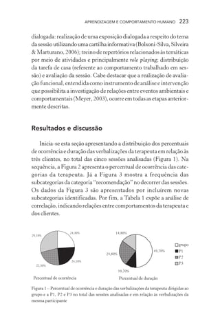 APRENDIZAGEM E COMPORTAMENTO HUMANO 223
dialogada: realização de uma exposição dialogada a respeito do tema
dasessãoutilizandoumacartilhainformativa(Bolsoni-Silva,Silveira
& Marturano, 2006); treino de repertórios relacionados às temáticas
por meio de atividades e principalmente role playing; distribuição
da tarefa de casa (referente ao comportamento trabalhado em ses-
são) e avaliação da sessão. Cabe destacar que a realização de avalia-
ção funcional, entendida como instrumento de análise e intervenção
que possibilita a investigação de relações entre eventos ambientais e
comportamentais (Meyer, 2003), ocorre em todas as etapas anterior-
mente descritas.
Resultados e discussão
Inicia-se esta seção apresentando a distribuição dos percentuais
de ocorrência e duração das verbalizações da terapeuta em relação às
três clientes, no total das cinco sessões analisadas (Figura 1). Na
sequência, a Figura 2 apresenta o percentual de ocorrência das cate-
gorias da terapeuta. Já a Figura 3 mostra a frequência das
subcategorias da categoria “recomendação” no decorrer das sessões.
Os dados da Figura 3 são apresentados por incluírem novas
subcategorias identificadas. Por fim, a Tabela 1 expõe a análise de
correlação, indicando relações entre comportamentos da terapeuta e
dos clientes.
Figura 1 – Percentual de ocorrência e duração das verbalizações da terapeuta dirigidas ao
grupo e a P1, P2 e P3 no total das sessões analisadas e em relação às verbalizações da
mesma participante
 