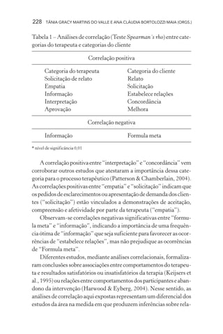 228 TÂNIA GRACY MARTINS DO VALLE E ANA CLÁUDIA BORTOLOZZI MAIA (ORGS.)
Tabela 1 – Análises de correlação (Teste Spearman´s rho) entre cate-
gorias do terapeuta e categorias do cliente
Correlação positiva
Categoria do terapeuta Categoria do cliente
Solicitação de relato Relato
Empatia Solicitação
Informação Estabelece relações
Interpretação Concordância
Aprovação Melhora
Correlação negativa
Informação Formula meta
* nível de significância 0,01
Acorrelaçãopositivaentre“interpretação”e“concordância”vem
corroborar outros estudos que atestaram a importância dessa cate-
goria para o processo terapêutico (Patterson & Chamberlain, 2004).
Ascorrelaçõespositivasentre“empatia”e“solicitação”indicamque
ospedidosdeesclarecimentosouapresentaçãodedemandadosclien-
tes (“solicitação”) estão vinculados a demonstrações de aceitação,
compreensão e afetividade por parte da terapeuta (“empatia”).
Observam-se correlações negativas significativas entre “formu-
la meta” e “informação”, indicando a importância de uma frequên-
cia ótima de “informação” que seja suficiente para favorecer as ocor-
rências de “estabelece relações”, mas não prejudique as ocorrências
de “Formula meta”.
Diferentes estudos, mediante análises correlacionais, formaliza-
ramconclusõessobreassociaçõesentrecomportamentosdoterapeu-
ta e resultados satisfatórios ou insatisfatórios da terapia (Keijsers et
al.,1995)ourelaçõesentrecomportamentosdosparticipanteseaban-
dono da intervenção (Harwood & Eyberg, 2004). Nesse sentido, as
análises de correlação aqui expostas representam um diferencial dos
estudos da área na medida em que produzem inferências sobre rela-
 