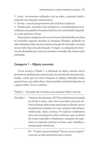 APRENDIZAGEM E COMPORTAMENTO HUMANO 41
2- Gesto: movimentos realizados com as mãos, expressão facial e
corporal com intenção comunicativa.
3- Escrita: a escrita propriamente dita de letras e palavras.
4- Verbalização: emissões orais inteligíveis, correspondentes ou se-
melhantes aos padrões fonoarticulatórios da comunidade linguísti-
ca, como palavras e frases.
Essas quatro categorias de recursos foram identificadas com base
no conteúdo expresso durante as situações filmadas, podendo ter
sido utilizadas todas em uma mesma situação de interação, ou ainda
um ou outro tipo em cada situação. A seguir, as categorias de recur-
sos são abordadas por meio de exemplos extraídos das transcrições
realizadas.
Categoria 1 – Objeto concreto
Como mostra a Tabela 2, a utilização de objeto concreto esteve
presente na mediação da comunicação em sete das dez situações ana-
lisadas, sendo que em cinco situações os objetos utilizados foram
apenas lousa e giz; além disso, foram também utilizados lápis de cor
e papel sulfite, livros e caderno.
Tabela 2 – Exemplos de ocorrência da categoria Objeto concreto
Exemplo 1 Contexto de interação: A P4 leu a história posicionada
em frente à classe, com o livro nas mãos, mas sem uti-
lizar as figuras deste como apoio para os alunos, que se
encontravam sentados em suas carteiras individuais e
enfileiradas. Após a leitura, P4 realizou verbalmente
uma série de perguntas sobre a história, que os alunos
deveriam responder verbalmente, enquanto ela regis-
trava as respostas corretas na lousa, para trabalhar a
interpretação da história.
P4: “E qual a moral a história?Vamos escrever agora!”
(com giz na mão apontando para a lousa).
 