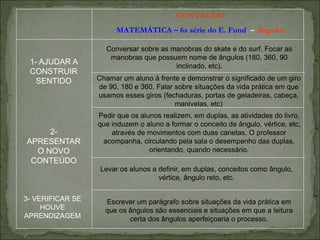 CONTEÚDO
MATEMÁTICA – 6a série do E. Fund. – Ângulos
Conversar sobre as manobras do skate e do surf. Focar as
manobras que possuem nome de ângulos (180, 360, 90
inclinado, etc).
Chamar um aluno à frente e demonstrar o significado de um giro
de 90, 180 e 360. Falar sobre situações da vida prática em que
usamos esses giros (fechaduras, portas de geladeiras, cabeça,
manivelas, etc)
Pedir que os alunos realizem, em duplas, as atividades do livro,
que induzem o aluno a formar o conceito de ângulo, vértice, etc,
através de movimentos com duas canetas. O professor
acompanha, circulando pela sala o desempenho das duplas,
orientando, quando necessário.
Levar os alunos a definir, em duplas, conceitos como ângulo,
vértice, ângulo reto, etc.
Escrever um parágrafo sobre situações da vida prática em
que os ângulos são essenciais e situações em que a leitura
certa dos ângulos aperfeiçoaria o processo.
1- AJUDAR A
CONSTRUIR
SENTIDO
2-
APRESENTAR
O NOVO
CONTEÚDO
3- VERIFICAR SE
HOUVE
APRENDIZAGEM
 