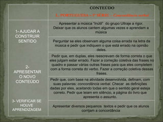 CONTEÚDO
L. PORTUGUESA – 5ª SÉRIE – Concordância verbal
Apresentar a música “Inútil” do grupo Ultraje a rigor.
Deixar que os alunos cantem algumas vezes e aprendam a
música
Perguntar se eles observam alguma coisa errada na letra da
música e pedir que indiquem o que está errado na opinião
deles.
Pedir que, em duplas, eles reescrevam de forma correta o que
eles julgam estar errado. Fazer a correção coletiva das frases no
quadro e passar várias outras frases para que eles completem
com a forma correta do verbo. Fazer a correção coletiva dessas
frases.
Pedir que, com base na atividade desenvolvida, definam, com
suas palavras: concordância verbal. Checar as definições
dadas por eles, aceitando todas em que o sentido geral esteja
correto. Pedir que leiam em silêncio, a página do livro que
apresenta o assunto.
Apresentar diversos pequenos textos e pedir que os alunos
corrijam a concordância
1- AJUDAR A
CONSTRUIR
SENTIDO
2-
APRESENTAR
O NOVO
CONTEÚDO
3- VERIFICAR SE
HOUVE
APRENDIZAGEM
 