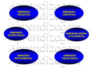 DIMENSÃO MORAL
E FILOSÓFICA
DIMENSÃO
CIENTÍFICA
DIMENSÃO
TECNOLÓGICA
DIMENSÃO
PSICOLÓGICA
DIMENSÃO
HOLÍSTICA
DIMENSÃO
INSTRUMENTAL
 