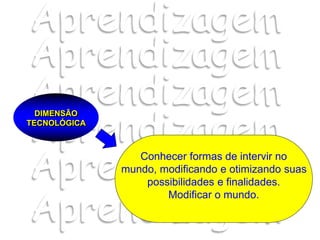 DIMENSÃO
TECNOLÓGICA
Conhecer formas de intervir no
mundo, modificando e otimizando suas
possibilidades e finalidades.
Modificar o mundo.
 