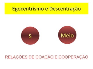 Egocentrismo e Descentração S Meio RELAÇÕES DE COAÇÃO E COOPERAÇÃO 