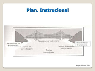 Plan. Instrucional 
Borges-Andrade (2009) 
 