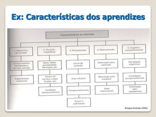 Ex: Características dos aprendizes 
Borges-Andrade (2009) 
 