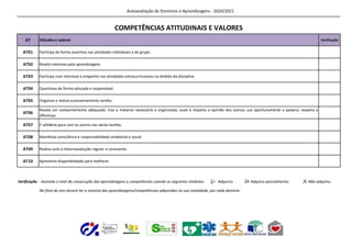 Autoavaliação de Domínios e Aprendizagens - 2020/2021
AT Atitudes e valores Verificação
AT01 Participa de forma assertiva nas atividades individuais e de grupo.
AT02 Revela interesse pela aprendizagem.
AT03 Participa com interesse e empenho nas atividades extracurriculares no âmbito da disciplina.
AT04 Questiona de forma educada e responsável.
AT05 Organiza e realiza autonomamente tarefas.
AT06
Revela um comportamento adequado: traz o material necessário e organizado; ouve e respeita a opinião dos outros; usa oportunamente a palavra; respeita a
diferença.
AT07 É solidário para com os outros nas várias tarefas.
AT08 Manifesta consciência e responsabilidade ambiental e social.
AT09 Realiza auto e heteroavaliação regular e consciente.
AT10 Apresenta disponibilidade para melhorar.
No final do ano deverá ter a maioria das aprendizagens/competências adquiridas na sua totalidada, por cada domínio.
Verificação - Assinala o nível de consecução das aprendizagens e competências usando os seguintes símbolos: Adquiriu; Adquiriu parcialmente; Não adquiriu.
COMPETÊNCIAS ATITUDINAIS E VALORES
 
