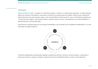 APRENDIZAGENS ESSENCIAIS | ARTICULAÇÃO COM O PERFIL DOS ALUNOS 3.º CICLO | EDUCAÇÃO VISUAL
PÁG. 3
interpretação.
Experimentação e Criação – Conjugam-se a experiência pessoal, a reflexão, os conhecimentos adquiridos, na experimentação
plástica de conceitos e de temáticas, procurando a criação de um sistema próprio de trabalho. Deseja-se que a experiência
plástica dos alunos não seja encarada, apenas, como uma atividade ilustrativa do que vê, mas a (re)invenção de soluções para
a criação de novas imagens, relacionando conceitos, materiais, meios e técnicas, imprimindo-lhe a sua intencionalidade e o
desenvolvimento da sua expressividade.
Estes Domínios, separados apenas por uma questão metodológica, são entendidos como realidades interdependentes, tal como
explicitado no esquema seguinte:
Os Domínios/Organizadores apresentados englobam competências estéticas e técnicas, envolvem saberes, a apropriação e
domínio de materiais e suportes e integram o desenvolvimento da sensibilidade estética e artística. Nestes Domínios/
 