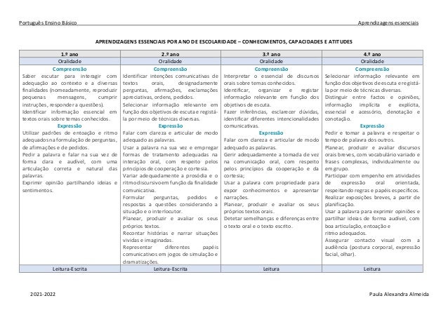 Aprendizagens essenciais por ano de escolaridade 2 aprendizagens essenciais por ano de escolaridade 1 638