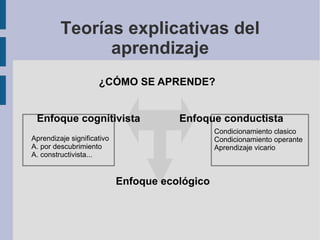 Cambios de fuera hacia dentro: aprendizaje