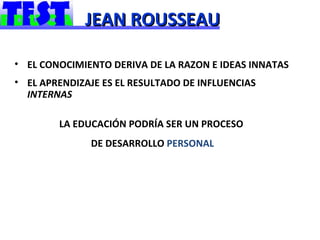 JEAN ROUSSEAU

• EL CONOCIMIENTO DERIVA DE LA RAZON E IDEAS INNATAS
• EL APRENDIZAJE ES EL RESULTADO DE INFLUENCIAS
  INTERNAS

        LA EDUCACIÓN PODRÍA SER UN PROCESO
              DE DESARROLLO PERSONAL
 