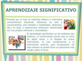 APRENDIZAJE SIGNIFICATIVO
• Proceso por el cual un individuo elabora e internaliza
  conocimientos (haciendo referencia no solo a
  conocimientos, sino también a habilidades, destrezas,
  etc.) en base a experiencias anteriores relacionadas
  con sus propios intereses y necesidades.
                    • El aprendizaje significativo se da mediante dos
                      factores, el conocimiento previo que se tenía
                      de algún tema, y la llegada de nueva
                      información, la cual complementa a la
                      información anterior, para enriquecerla. De
                      esta manera se puede tener un panorama más
                      amplio sobre el tema.
 