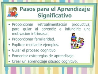 Pasos para el Aprendizaje
            Significativo
• Proporcionar retroalimentación productiva,
  para guiar al aprendiz e infundirle una
  motivación intrínseca.
• Proporcionar familiaridad.
• Explicar mediante ejemplos.
• Guiar el proceso cognitivo.
• Fomentar estrategias de aprendizaje.
• Crear un aprendizaje situado cognitivo.
 