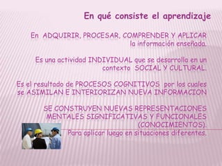 En qué consiste el aprendizaje

   En ADQUIRIR, PROCESAR, COMPRENDER Y APLICAR
                            la información enseñada.

     Es una actividad INDIVIDUAL que se desarrolla en un
                         contexto SOCIAL Y CULTURAL.

Es el resultado de PROCESOS COGNITIVOS por los cuales
se ASIMILAN E INTERIORIZAN NUEVA INFORMACION

       SE CONSTRUYEN NUEVAS REPRESENTACIONES
        MENTALES SIGNIFICATIVAS Y FUNCIONALES
                                    (CONOCIMIENTOS).
             Para aplicar luego en situaciones diferentes.
 