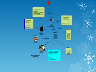 Aprendizaje colaborativo