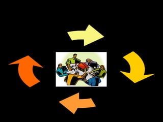 RECEPCIÓN DE DATOS
RETENCIÓN A LARGO PLAZO
TRNSFERENCIA
COMPRENSIÓN DE LA
INFORMACIÓN
Procesos de aprendizaje
 