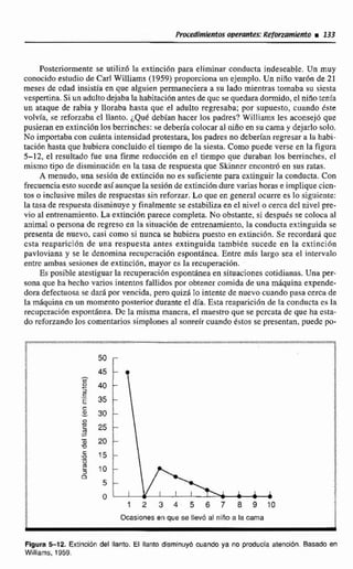 Posteriormente se utilizb fa extinci6n para eliminar conducta indeseable. Un muy
conocido estudio de Carl Williarns (1959) proporciona un ejemplo. Un niño varOn de 21
meses de edad insistía en que alguien permaneciera a su lado mientras tomaba su siesta
vespertina. Si un adultodejabala habitacibn antesde quc se quedara dormido, el niño tenía
un ataque de rabia y lloraba hasta que el;adulto regresaba; por supuesto, cuando Este
volvfa, se reforzaba cl Hanto. ¿Que debían hacer los padres? Williams les aconsejó que
pusieran en extinción los 'berrinches:se debería colocaral niño en su cama y dejarlo sdo.
No importaba con cuanta intensidad protestara, los padres no debenan regresar a la habi-
tación hasta que hubicraconcluidoel tiempo de la siesta. Como puede verse en la figura
5-12, el resultado fue una Firme reducci6n en el tiempo que duraban los berrinches, el
mismo tipo de disrninuci6n en la tasa de respuesta que Skinner encontró en sus ratas,
A menudo, una sesidn de extincidn no es suficientepara extinguir la conducta. Con
frecuencia esro sucede asi aunque Insesi611de extincihdurevaria hora e implique dcn-
tos o inclusive miles de respuestas sin reforzar. Lo que en general ocurrees lo siguiente:
Ia tasa de respuesta disminuya y finalmente se estabilita en el nivel o cercadcl nivel pre-
vio al entrenamiento, La extinci6n parece completa. No obstante, si despues se coloca al
animal o persona dc regrese en la situacibn de entrenamiento. la conducta extinguida se
presenta de nuevo, casi corno si nunca se hubicra puesto en extinción. Se recordard que
csta reaparicibn de una respuesta antes extinguida también sucede en la cxtinciSin
pavloviana y se le denomina recuperación espontánea. Entre más larga sea el intcnalo
entrc ambas sesiones de extincicn, mayor es la recuperacibn.
Esposible atestiguarla recuperación espontánea en situaciones cotidianus. Una ptr-
sonaque ha hecho varios intentas fallidos por obtener comida de una rndquina expende-
doradefectuosase dará por vencida, pero quizá 10 intente de nuevo cuando pasa cerca de
la rnfiquinacnun momento posteriordurante e1 día. Esca reapiirici6n de la conducta cr:la
recupcraci6n espontánea Dc la misma mancra, el maestro que se pcrcata de que ha esta-
do reforzando los comentariossimplones al sonreir cuando kstos sc presentan, puedc po-
1 2 3 4 5 6 7 8 9 1 0
Ocasiones en que se levó al niño a la cama
Figura 5-12. Extinción del llanto. El llantb tiismimiyé cuando ya no producía atencibn. Basada en
Williams, 1959.
 