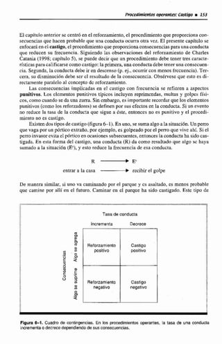 El cepftulo arittrior sc centr6 en el refonamiento. el pedimíento que proporciona con-
secuencias que hacen probable que una conducta ocurra otra vez. El presente capitulo se
enfocaden cl castigo, el procedimientoque proporcionaconsenienciasparauna conducta
que. reducen su frecuencia. Siguiendo las observaciones del reforzamienta de Charles
Catania (1 998;capítulo S), se puede decir que un vedimiento debe tener tres caracte-
rísticas paracalificarsecomocastigo:la primera, unaconductadebetener una coasccuen-
c k Segunda, la conducta debe ir en descenso (p. el;-,ocurrircan menos frecuencia). Ter-
cera. su disminucihn deh ser cl resultado de la consecuencia. Obsérvese que esto es di-
rectamente paralelo al concepto dc reforzarníento.
Las consecuencias EmpIicadaa en el castigo con frecuencia se refieren a aspectos
punitivos. tos clcrnentos punitivos típicos incluyen reprimendas, multas y golpcs físi-
cos, como cuando se da una zurm, Sin embarga, es importante recordarque los elementos
panitivos (como los reforzadores) se definen por sus efectos en la conducta. Si un evento
no reduce la tasa de ln conducta que sigue a éste, entonces no es punitivo y el procedi-
rnicnto no es castigo.
Existen dos tipos de castigo (figura6-11, En uno, se sumaalga a la situación.Unperro
que vaga por un pdttico extrano. por ejemplo, es golpeado por el perro que vivc ahi. Si el
perro invasor cvita el pórtico en ocasiones cubsecuentes, entonces laconducta ha sido cas-
tigada. En esta forma del castigo, una conducta (R) da como resultado que algo sc haya
sumado a la situnci6n (E",y esto reduce la frecuencia de esa conducta.
entrar a la casa -recibir el golpe
De manera similar, si uno va caminando p r el parque y cs asaltado, es menos probable
que camine por alli en el futura Caminar en el parque ha sido castigado. Este tipo de
*
Tasa de conducta
lncrernenta Decrece
Figura 6-1. Cuadra de contingencias. En los procedlrnlentosoperantes, la tasa de una conducta
incrementao decrece dependiendo de sus consecuencias.
Reforzarnlento
positivo
Reforzamlento
negatlvo
Castiao
positivo
Castlgo
negativo
 