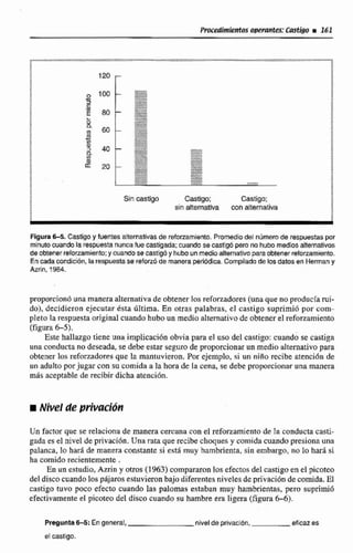 ~ i m k n t o saperattim: Castigo i 161
Sin castlgo Castigo; Castigo;
sin aiternativa con alternativa
muta&-5.Castigo y fuentes alternativasde refwmmiento. Promediodel número de respuestas por
minutoarando la respuestanuncafue castigada;cuando secastigdperonohubo medios alternatlvos
deobtwierreforzamiento;y cuando secasrigóy hubo un medioaltematnoparaobtener reforzamiento.
Encadaoondicién, la respuestase reforzóde manera periddica. Compilado de losdatos en Herman y
Azrin, 1964.
proporcionóuna manera fternativa de obtener los reforzadores (una que no producíami-
do), decidieron ejecutar l e s ~Ultima. En otras palabras, el castigo suprimid por com-
pIeto la respuesta original cuandohubounmedio alternativo de obtener el reforzamiento
{figura 6-5).
Este hallazgo tiene una irnplicacidn obviapara el uso del castigo:cuando se castiga
unaconductano deseada, se debe estar seguro de proporcionarun medio tilternativo para
obtener lus reforzadoresque la mantuvieron, Por ejemplo, si un nlno recibe atenci6n de
un adulto porjugar con su cumida a la hora de la cena, se debe proporcionaruna manera
mis aceptable de recibirdicha atcnci6n.
Un factor que se relaciona de manera cercana con el refonarnicnto de la conducta casti-
gada es el nivel de privaci6n. Unarata que recibe choques y comida cuando presiona una
palanca, 10 hará de manera constante si está muy hambrienta, sin embargo, no lo harg si
ha comido recientemente ,
En un estudio, Aztia y otros (1 963) compararonlos efectosdel castigo en eI picoteo
del disco cuandolosp6jarosestuvieronbajo diferentes niveles deprivación de comida. El
castigo tuvo paco efecto cuando las palomas eñtabrin muy hambrientas, pero suprimib
efectivamente el picoteo del disca cuando su hambre era ligera (figuraM).
Pregunta6-6: En general, nbeDdeprivación, etlcar es
el castlgo.
 