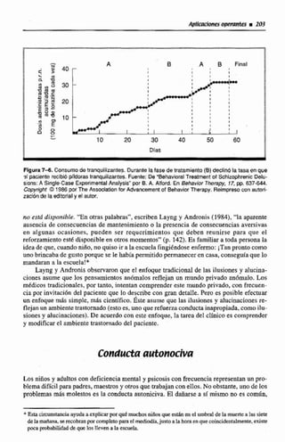 1O M 30 40 50
Wlas
1
Flgura 7-6. Consuma de tranquilizantes. Durante la fasede iratamiento (B) dedinó latasa en que
nl paciente recibió plWwas tranquilizanteg. Fuente: De "BahavioraiTreatment of Schimphrenic Delu-
sions: A Single-Cace Experimental Anatysls' v r B. A. Alford. En BehavEor Thempy, 17, pp. 637-644.
CoWn'gM B 1986 por The Acsociation for A d v a m e n t of Behavior The- Reimpreso con autoh
ración de laeditorial y el autor.
no @st& disponible. "En otras palabras", escriben Layng y Andronis (1 9841, "la aparente
ausencia de consecuencias de mantenimientoo la presencia de consecuencias aversivas
en algunas ocasiones, pueden ser requerimientos que deben reunirse para que el
reforzamiento esth disponibleen otros momentos"'(p. 142). Es familiara toda persona Ia
idea de que, cuandonifia,no quiso ir a Ea escucla fingiendost enfermo: ¡Tanprontocorno
uno brincaba de gusta porque se le habíapermitido permaneceren casa, conseguíaque lo
mandaran a la escuela!*
Layng y Andronis observmn que el enfque tradicional de las ilusiones y alucina-
ciones asume que los pensamientos an6rnalos reflejan un mundo privado andmalo, Los
mCdicos tradicionales, por tanto, intentan comprendera t e mundo privado, con frecuen-
cia por invitacih del paciente que lo describe con gran detalle. Pera es posible efectuar
un enfoque más simple, m& cientifico. Éste asume que las ilusiones y alucinacionesre-
flejan un ambiente tra~tomado(esto es,uno querefuena conductaimpropiada, comoilu-
siones y alucinaciones).De acuerdocon este enfoque, Ia tarea del clinicoes comprender
y modificar el ambiente trastornado del paciente.
Los niños y adultos con deficienciamental y psicosis con frecuenciarepresentan un pro-
blema dificil para padres, maestrosy otros que babajan coneIlos. No obstante, uno de los
problemas mas molestos es la condocta autoniciva. El dañarse a sl mismo no es camcn,
-
* Esta circunstanciariyudaae x p bpor qui muchosniilmque estánen elnmbrai de la muertea Iassiete
dela maiIana.se rccobrnnpor completoparael medimil%justo a la hora en queooMdmialmente. exisre
poca probabilidaddeque los Ueven a la esniela
 