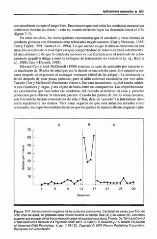 que sucedierondurante eljuego libre. Encontraronquecasi todaslas conductasautonocivas
ocurrierondurante las clases -esto es, cuandotuvieron lugar las demandas hacia el nido
(figura7-7).
En otros estudios, los investigadoresencontraronque el autodaño y otras formas de
conducta grotesca confrecuenciaeran reforzadas negativamente(CarryNewsom. 1985;
Carry Taylor, 1991;Iwata et al., 1994).Lo quc sucede es que el nifio se encuentraen una
situaciónaversiva de lacual lograescapar~omportdndocede maneraextmdaodesmctiva.
El descubrimiento de que la conducta autonociva con frecuencia es el resultadode refor-
zarniento negativo dirige a nuevos enfoques de tratamiento no aversivos (p. ej., B i d et
al., 1988; Carry Durand, 1985).
Edward Cerry Jack McDowell(1980)trataronun caso de autodafio por rascarse en
un muchachodc 10años de edad que por lo demás se encontrabasano.Jim empezó a ras-
carse dcspuds de exponerseal zumaque vcncnoso (árbol de i&q pulgas). La dermatitis se
alivi6 después de unas pocas semanas, pero el niño continu6 ranc8ndose por tres años.
Cuando Carr y McDoweflfinalmente vieron a Jim para tratamiento, su piel estabacubier-
ta concicatrices y llagas, y era objeiode burla entre suscompañeros.Los experimentado-
res encontraron que casi todas las conductas del rascado ocurrieron en casa y parecían
producir?iepara obtener la atenciónpaterna. Cuando los padres de Jim lo veian rascarse,
con frecuencia hacían comentariosde ello ("Jirn, deja de rascarte") o intentaban dek-
narlo sujetándole las manos. Para estar seguros de que esta atención actuaba como
refwrzador, losexperimentadores hicieron que los padres de maneraalternanegaran o pro-
1 5 9 13 17 21 25 ra ;
Cesiones 1
t
i
Figura 7-7. Reforramiento negativo de la conductaautonociva. Cantidad de veces que Tim, de
ocho anos de edad, se golpeabacada minuta durante su tiempo libre (A) y las clases (B). bos da-
sugierenqueescapardelasleccionespodriaestarreforzandolaconducta.Fuente:De"StimulusConZml
ofSelí-OestructiveBehaviorina PsychoticChild"púrE.G. Car;D. D.NewsomyJ. A. Binkoff. EnJoumal
of Abnormal Chitd Psycholog)., 4, pp. 1739-153. 1976 Plenum Publishing Corporation.
Reimprw con autorizaci6n.
 