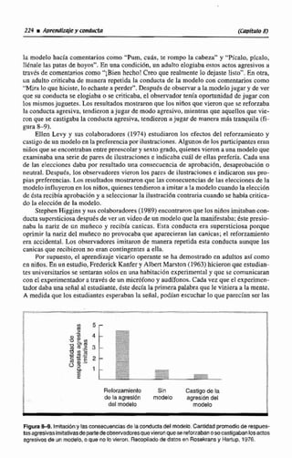 224 iAv~endizqjey m n d w (Capítulo 8)
la modelo hacia comentarios c6mo "Purn, cuás, le rompo la cabeza" y "Pícalo,plcalo,
llenale las patas de hoyosw-En una condicidn, un adulto elogiaba estos actos agresivos ti
traves de comentarioscomo "!Bien hecho! C m que realmente lo dejaste listo". En otra,
un adulto criticabade manera repetida la conducta de la modelo con comentarios como
"Mira lo que hiciste,Io echasre a perder*'.Despues de observara la modelo jugar y de ver
que sil conducta se elogiaba o se criticaba, el observador tenia oportunidadde jugar con
los mismosjuguetes.Los resultados mostraron que los niños que vieron que se reforzaba
la conducta agresiva, tendieron ajugar de modo agresivo,mientras que aquellos que vie-
ron que se castigaba la conducta agresiva, tendieron ajugar de manera más tranquila (fi-
gura 8-9).
Ellen Levy y sus colaboradores (1974) estudianin los efectos del refonamiento y
castigode un modelo enlapreferencía por ilustraciones. Algunosde los participanteseran
niñosque seencontrabanentre preescolary sexto grado, quienes vierona unamodelo que
examinaba una serie de pares de i3ustraciones e indicaba cuál de ellas prefería. Cada una
de las elecciones daba por resultado una consecuencia de aprobación, desaprobacih o
neutral. Despuks, los observadores vieron los pares de ilustracionca c indicaron ms pro-
piaspreferencias,Los reuultndosmostraron que las consecuencias de las elecciones de la
modelo influyeron en losniiios,quienes tendieron a imitar a la modelocuandola eleccibn
$C kstarecibia aprobaciún y a seleccionarla Elusttaci6ncontrariacuando se había critica-
do la elección de la modelo.
Stephen Higgins y sus coIahradores (1989) encontmron qut los niños imitabancon-
ductasupersticiosa despuí5sde ver un video de un modelo que la manifestaba:Cste presio-
naba Ia nariz de un muñeco y recibfa canicas. Esta conducta era supersticiosaporque
oprimir la nariz del mnfieco no provocabaqne aparecieran las canicas; el reforzamiento
era accidental.Los observadores imitaron de manera repetida esta conducta aunque las
canicas que recibieron no eran contingentes a ella.
Por supuesto, el aprendizejevicario operante se ha demostrado en adultos así como
en nifios.En un estudio, Frederick Kanfer y Albeít Marston (1963) hicieran que estudian-
tes universitarios se sentaran solos en una habitación experimental y que se cornunicam
con el experimentadora través de un micrófono y audífonos.Cada vez que el experjirncn-
tadordaba una señal al estudiante, éste decía la primera palabraque le viniera s la mente.
A medida que los estudiantes esperaban la señal. podfan escuchar lo queparecian ser las
Refotzamiento Sin Castigode la
de la agresión modelo agresión del
del modelo modelo
Figura8-9.ImRaa0nylas consecuencíasde laconductadel modelo.Cantidad promedioda respues-
tas agresivasirnaafivasdepartedec i ~ d o r e squevieronquesereforzabanosecastigabanlosactos
agresivosde un modelo,o que no loYlíemn. Recopiladode datosen Rosekransy Harbp, 1976.
 