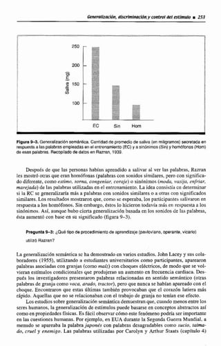 ~ I i x ~ ,discriminacidn,y coirtwrl del estfmfilo i253
EC Sin Hom
FfgumM.Generalización cernhtica. Cantidadde promedio de saliva (en mlligramos)secretadaen
respuesta a las palabrasempleadasen el entrenamiento(EC) y a sindnimos (Sin) y hornofonos(Hom)
de esas palabras. Recopiladode datos en Razran, 1939.
Después de que las personas habian aprendido a salivar al ver las palabras, Razran
[es mostró otras queeran homófonas (palabras con sonidos similares, pero con significa-
do diferente, como estimn, soma, congeniar, coraje) o sinónimos (moda, vasija, enfriar,
marejada) de las palabras utilizadas en el entrenamiento.La idea consisth cn determinar
si la RC se generalizaríamás a palabrascon sonidos similares o a otras con significados
similares. Los resultados mostraronque, como sc esperaba, los participnrites salivaron en
respuesta n los homófonos. Sinembargo, Cstos lo hicieron todavía m8s en respuestaa los
sin0nirnos. Así, aunque hubo cicrta generalizaci6nbasada en los sonidos de las palabras,
ésta aumentb con base en su significado (figura9-3).
Pregunta%3: ¿Quétipo de procedlmiinto de aprendizaje(pavloviano,operante,vicario)
La generalización semántica sc ha demostrado en varios estudios.John Lacley y sus cola-
boradores (1955),utilizando a estudiantes universitarios como participantes, aparearon
palabras asociadas con granjas (como maú]con choques eldctricos, de modo que se vol-
vieran estímulos condicionales que produjeran un aumento en frecuencia cardiaca. Des-
pués los investigadores presentaron palabras relacionadas en sentido sern6ntico (otras
palabrasde granja como vaca, airado, tractor),pcm que nunca se habían aparedo can e1
choque. Encontraron que estas últimas tarnbien provocaban que el com6n latiera más
rápido. Aquellas que no se relacionaban con el trabajo de granja no tenían ese efecto.
Los estudiossobre generallzacihn semhnticademuestranque, cuando menosentre los
seres humanos, la generalizaciónde estímulos puede basarse en conceptosabstractosasí
como en propiedadesfísicas. Esfácilobservarc6moeste fenómeno podrfa serimporiante
en las cuestiones humanas. Por ejemplo, en EUA durante la Segunda Guerra Mundial,a
menudo se tipareaba la palabraJaponds con palabras desagradables como sucio,Enima-
do, cruel y enemigo. Las palabras utjlizadas por CamIyn y Arthur Staats (capfldo4)
 