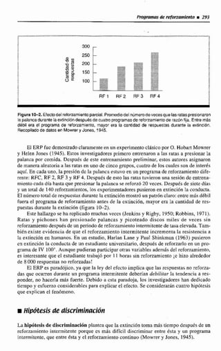 ,, . . ..,*.. ,A.A A -m -. -A. - . , .......-.,. , . -miii ,,,
m j
j
j
150
,, , .
j
. .
i 3
R F l RF2 RF3 RF4
Flgura10-2. Efectodelreforzamientoparcial.Promediodel niimemdevecesquelasrataspresionaron
la palancadurante [aextincióndespuésde cuatmprogramasdereforramientode razónfija.Entremás
d4bil era el programa de refonamiento. mayor era la cantldad de respuestas durante la ex2inción.
Recopiladode datos en Mowrer y Jones,1945.
El ERP fuc demostrado claramente en un experimento clasico por 0.Hobart Mowm
y 1-lelenJoncs (1 945). Estos investigadores primero entrenaron a Ias ratas a presionar la
palanca por comida. Dcspués de este entrentimiento preliminar, estos autores asignaron
de manera aIeatoria a las ratas en uno de cinco grupos, cuatro de los cuales son de interés
aquí. En cada uno, Ia presión dc Ia palanca estuvo en un programa de reforzamiento dife-
rente: RFC,R F 2, RF 3.y RF 4. Despuis de esto las raras tuvieron una sesión dc entrena-
miento cada día hasta que presionar la palanca se reforzd 20 veces. Despues de sicte dlas
y un totalde 240 seforzamíentos, los experimentadores pusieron en extinciOn Ia conducta.
El númerototal derespuestas durantc la extincidn mostró un patr6ncIaro: cntrc más débil
f u m el.programa de reforzamienloantes de la cxtincidn, mayor era la cantidad de res-
puestas durante la extinci6n (figura I M ) .
Este hallazgo se ha qlicado muchasveccs (Jenkins y Rigby, 1950:Robbins, 1971).
Ratas y pichones han prcsianado palancas y picoteado discos miles d e veces sin
refonamientodespuésde un periodo de seforzamientointermitentede tasaelevada-Tam-
bikn existe evidencia de que cl refarramiento intermitenteincrernentala resistenciaa
Jaextinciún en humanos. En unestudia, Harlan Lane y PauI Shinkrnan (1963) pusieron
en extinción la conducta de un escudiantc universitario, después de reforzarloen un pro-
grama de IV 100". Aunque pudieran participar otras variabIesademás del reforzamiento,L,
es interesante que el estudiante tmbaj6 por 1 1 horas sin refonamiento je hui alrededor
de 8000 respuestas no reforzadas!
EI ERP es paradójico, ya que la ley del cfccto implica que las respuestasno reforza-
das que ocurren durante un programa intermitente debenán debilifarla tendencia a res-
ponder, no hacerla más fuerte, Debido e cstti paradoja, los investigadmes han dedicado
ticrnpo y esfuerzo considerliblcs para explicar el efecto, Se consideraran cuatro hipótesis
que explican el fen6meno.
iHipíítesis de discriminación
La bipOtesisde discriminad6n plantcaque la extinción toma más tiempo despues de un
reforzamiento intermitente porque cs más difícil discriminar entre ésta y un p m p a
interrnitentc,que entre Qta y el reforzamiento continuo (Mowrer y Jones, 19451.
 