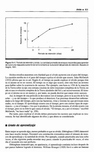 '3
Z
H
I I I 1 5
; 5 7 14 28
9
t
Perlodo de retención (dlas) !
B
Flgura11-1. Periodode retenciónyObido. Lacantidadprorndiodeensyos requeridos paraaprender
de nuevounarecpuestaaumentócon el incremento en laduracióndelperiodode retención. Basadoen
Gagné, 1941.
Dichos estudios muestrancon claridadque el olvidoaumenta con el pasa del tiempo.
La mesti6nestriba en si el paso del tiempo explica el olvido que ocurre,John McGeoch
(1 932)afirmaque no es así. Según él. el tiempo no puede explicarel olvido porque éste
en ni mismo no es un suceso. El tiempo no es algo que ocurre, sino mas bien un invento
para hablar sobre la wurrencia de sucesos. Por ejemplo,una hora es 1/24, de Ia rotacidn
de la Tierra sobre su eje; una semanaconsistede siete rotaciones compIetasdelaTierra;un
afíoesunarevolución completadela Tiem alrededordel Sol y asl sucesivamente.EItiem-
po en símismo no es un suceso y, por tanto, no puede decirse que cause otros sucestis.
Así, la imagen de una película se desvanececon el tiempo, peroes fa acci6nde la luz
solar -y no del tiempo- le queproduce el deterioro. Las personas desarrollan enferme-
dades a lo largo del tiempo, pero son las bacterias, virus y toxinas Ias que provocan estos
mdes, no el tiempo. EI aprendizaje murre con el tiempo, pero son cienostipos de expe-
riencia-y no el tiempo- los que lo producen. De Fa mismamanera, el olvido ocurre con
el tiempo, pero no es Cste 10que causa el olvido. "El titrnpo, en y por símismo,"escribib
McGeoch. %o hace nada" (p. 359).
Por tanto, para explicar-eiolvido deben precisarse los sucesos que explican su ocb-
mncia. Se han-identificada algunos de ellosy que ahora se considerarán
iGradode aprendizqie
Entre mejor se apmidealgo,menosprobablees quese olvide.Ebbinghaus(1885) demostró
esto hace mucho tiempo. Encontr6 una comlací6n sistemática entre el número de ensa-
yos de aprendizajey lacantidadde olvido. Por ejemplo,cuando practicaba una lista ocho
veces, a1 día si'guiente podía r e d a r muy poco: cuando la practicaba 64veces. al otro
día el recuerdoera casi perfecto,
Ebbinghausdemostrdque, en apariencia, el aprendizaje continúaincluso despoésde
que parece haberse logrado el dominio. William Knieger (1 929) llev6 a cabe un famrso
 