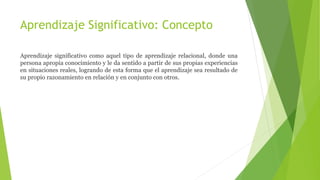Aprendizaje Significativo: Concepto
Aprendizaje significativo como aquel tipo de aprendizaje relacional, donde una
persona apropia conocimiento y le da sentido a partir de sus propias experiencias
en situaciones reales, logrando de esta forma que el aprendizaje sea resultado de
su propio razonamiento en relación y en conjunto con otros.
 
