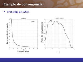 Ejemplo de convergencia
 Problema del XOR
Prob.deconvergencia
iteraciones
Errorcuadráticomedio
η
 