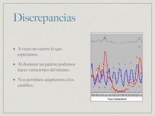Discrepancias
A veces no ocurre lo que
esperamos.
Al dominar un patrón podemos
hacer variaciones del mismo.
Nos permiten adaptarnos a los
cambios.
 