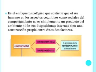  Es el enfoque psicológico que sostiene que el ser
humano en los aspectos cognitivos como sociales del
comportamiento no es simplemente un producto del
ambiente ni de sus disposiciones internas sino una
construcción propia entre éstos dos factores.
 