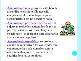  Aprendizaje receptivo: en este tipo de
aprendizaje el sujeto sólo necesita
comprender el contenido para poder
reproducirlo, pero no descubre nada.
 Aprendizaje por descubrimiento: el
sujeto no recibe los contenidos de forma
pasiva; descubre los conceptos y sus
relaciones y los reordena para adaptarlos
a su esquema cognitivo.
 Aprendizaje repetitivo: se produce
cuando se memorizan los contenidos sin
comprenderlos o relacionarlos con sus
conocimientos previos, no encuentra
significado a los contenidos.
 