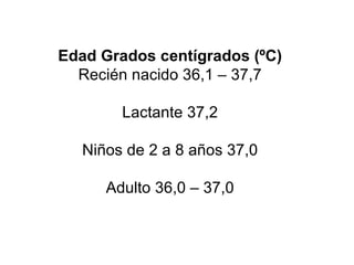 Edad Grados centígrados (ºC) Recién nacido 36,1 – 37,7 Lactante 37,2 Niños de 2 a 8 años 37,0 Adulto 36,0 – 37,0 