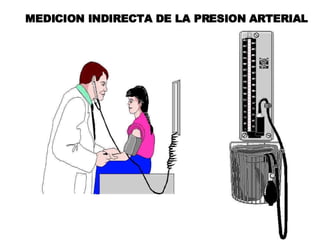 MEDICION INDIRECTA DE LA PRESION ARTERIAL 