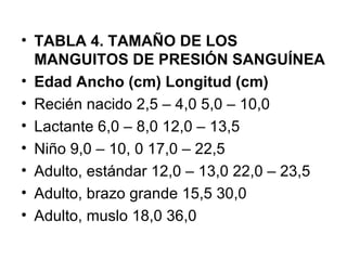 TABLA 4. TAMAÑO DE LOS MANGUITOS DE PRESIÓN SANGUÍNEA Edad Ancho (cm) Longitud (cm) Recién nacido 2,5 – 4,0 5,0 – 10,0 Lactante 6,0 – 8,0 12,0 – 13,5 Niño 9,0 – 10, 0 17,0 – 22,5 Adulto, estándar 12,0 – 13,0 22,0 – 23,5 Adulto, brazo grande 15,5 30,0 Adulto, muslo 18,0 36,0 