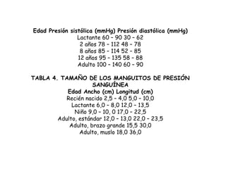 Edad Presión sistólica (mmHg) Presión diastólica (mmHg) Lactante 60 – 90 30 – 62 2 años 78 – 112 48 – 78 8 años 85 – 114 52 – 85 12 años 95 – 135 58 – 88 Adulto 100 – 140 60 – 90 TABLA 4. TAMAÑO DE LOS MANGUITOS DE PRESIÓN SANGUÍNEA Edad Ancho (cm) Longitud (cm) Recién nacido 2,5 – 4,0 5,0 – 10,0 Lactante 6,0 – 8,0 12,0 – 13,5 Niño 9,0 – 10, 0 17,0 – 22,5 Adulto, estándar 12,0 – 13,0 22,0 – 23,5 Adulto, brazo grande 15,5 30,0 Adulto, muslo 18,0 36,0 