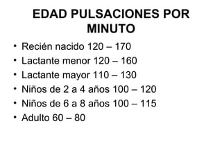 EDAD PULSACIONES POR MINUTO Recién nacido 120 – 170 Lactante menor 120 – 160 Lactante mayor 110 – 130 Niños de 2 a 4 años 100 – 120 Niños de 6 a 8 años 100 – 115 Adulto 60 – 80 